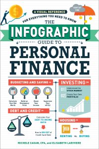 The Infographic Guide to Personal Finance