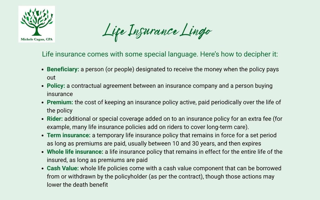 Life Insurance Lingo

Life insurance comes with some special language. Here’s how to decipher it:

Beneficiary: a person (or people) designated to receive the money when the policy pays out
Policy: a contractual agreement between an insurance company and a person buying insurance
Premium: the cost of keeping an insurance policy active, paid periodically over the life of the policy
Rider: additional or special coverage added on to an insurance policy for an extra fee (for example, many life insurance policies add on riders to cover long-term care).
Term insurance: a temporary life insurance policy that remains in force for a set period as long as premiums are paid, usually between 10 and 30 years, and then expires
Whole life insurance: a life insurance policy that remains in effect for the entire life of the insured, as long as premiums are paid
Cash Value: whole life policies come with a cash value component that can be borrowed from or withdrawn by the policyholder (as per the contract), though those actions may lower the death benefit
